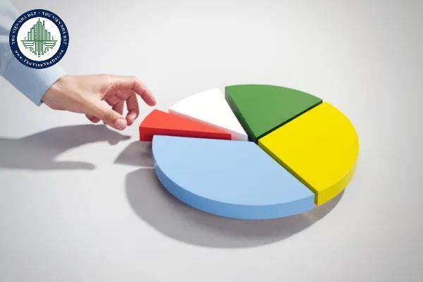 Có phải mọi công ty cổ phần đều bắt buộc phải có cổ đông sáng lập?