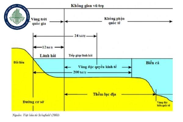 Đường ranh giới phía ngoài vùng tiếp giáp lãnh hải là gì?