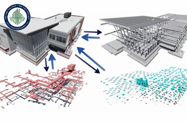 Thiết kế dự án trong đầu tư công được quy định thế nào?