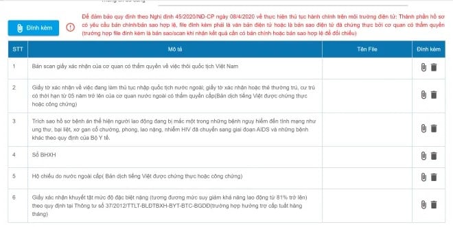 Thủ tục rút bảo hiểm xã hội 1 lần online