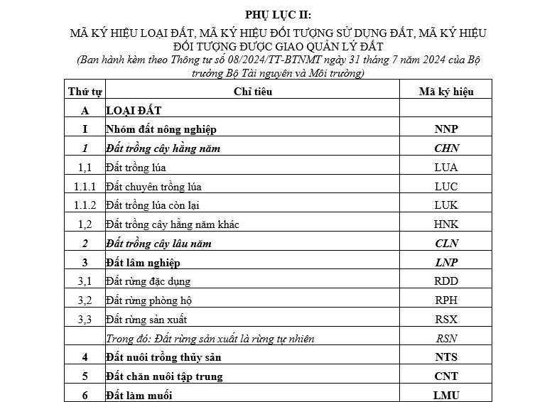 Đất HNK là đất gì? Thời hạn sử dụng của đất HNK là bao nhiêu năm?