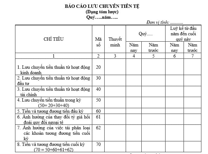 Mẫu báo cáo lưu chuyển tiền tệ trực tiếp TT200