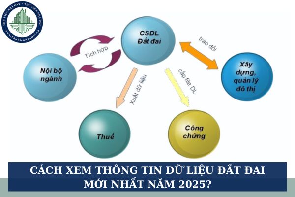 Cách xem thông tin dữ liệu đất đai mới nhất năm 2025?