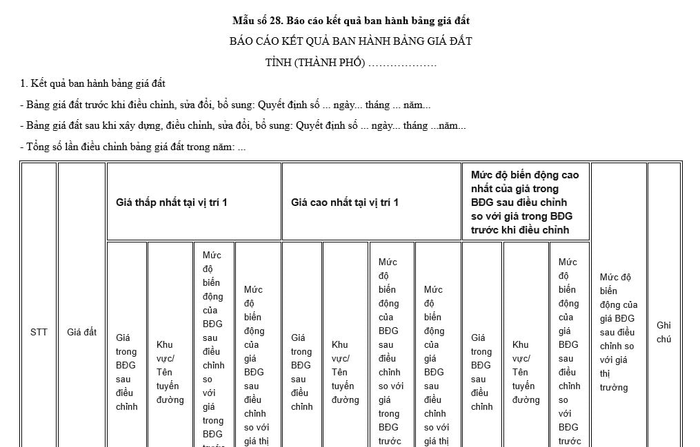 Mẫu Báo cáo kết quả ban hành bảng giá đất tỉnh (thành phố) áp dụng từ 1/7/2025