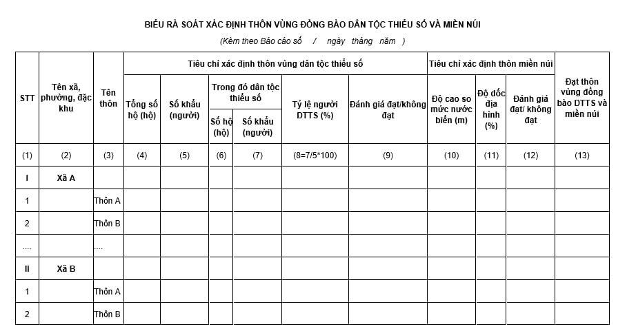 Mẫu Biểu rà soát xác định thôn vùng đồng bào dân tộc thiểu số và miền núi theo Nghị định 272