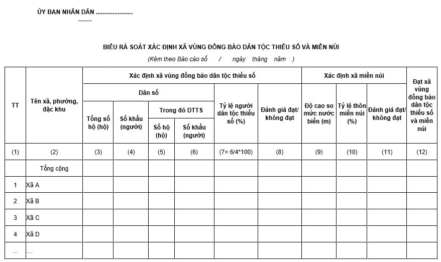 Mẫu số 2 về Biểu rà soát xác định xã vùng đồng bào dân tộc thiểu số và miền núi theo Nghị định 272