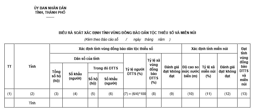 Mẫu số 3 về Biểu rà soát xác định tỉnh vùng đồng bào dân tộc thiểu số và miền núi áp dụng từ 1/12/2025