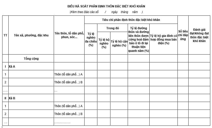 Tải về Mẫu Biểu rà soát phân định thôn đặc biệt khó khăn tại Nghị định 272