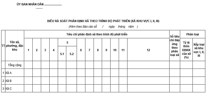 Mẫu Biểu rà soát phân định xã theo trình độ phát triển (xã khu vực I, II, III)