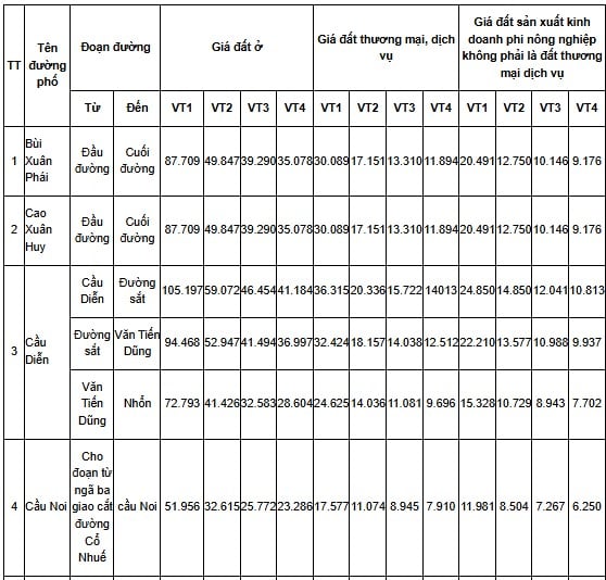 Tra cứu bảng giá đất Hà Nội 2026 tại phường Từ Liêm mới nhất