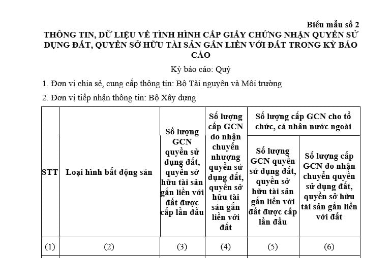 Biểu mẫu thông tin dữ liệu về tình hình cấp Giấy chứng nhận quyền sử dụng đất, quyền sở hữu tài sản gắn liền với đất năm 2026