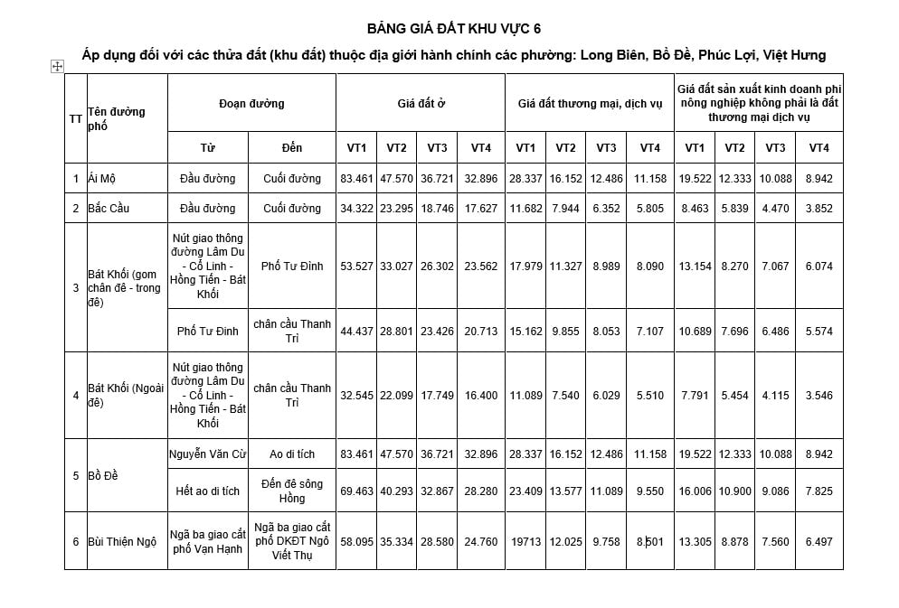 Bảng giá đất phường Việt Hưng Hà Nội năm 2026