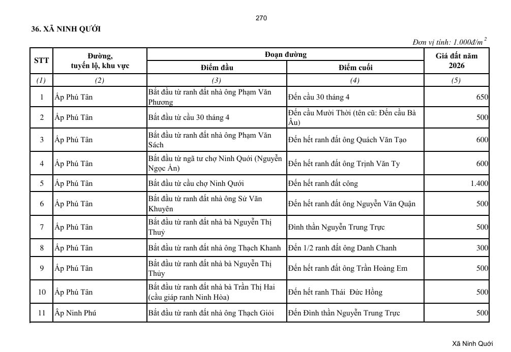 Tra cứu bảng giá đất Huyện Hồng Dân 2025 của tỉnh Bạc Liêu cũ 