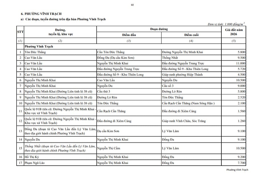 Tra cứu bảng giá đất Phường Vĩnh Trạch tỉnh Bạc Liêu cũ áp dụng từ 1/1/2026