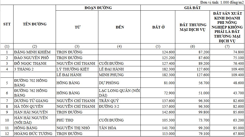 Tra cứu bảng giá đất Quận 11 cũ sau sáp nhập năm 2026? Cập nhật giá đất Quận 11 thay đổi mới nhất