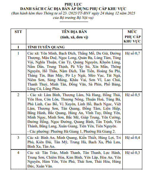 hệ số phụ cấp khu vực