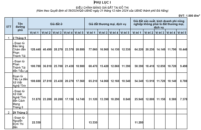 Phụ lục bảng giá đất