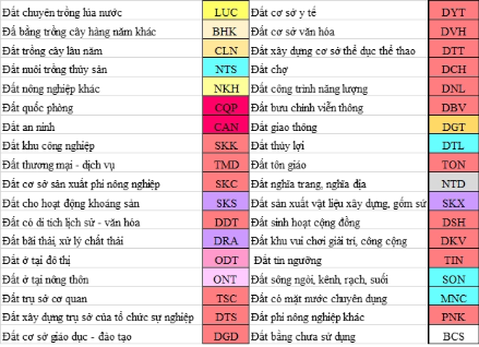 màu trong bản đồ quy hoạch sử dụng đất, mã màu các loại đất