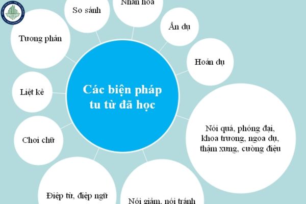 Biện pháp tu từ là gì? Có mấy biện pháp tu từ và tác dụng thế nào? Áp dụng biện pháp tu từ vào viết bài rao vặt mua bán nhà tại Hà Giang?	