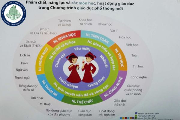 SGK Địa 12 chương trình giáo dục phổ thông 2018?