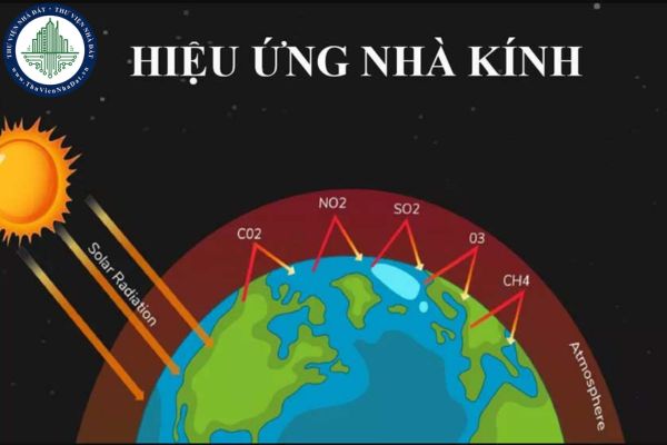 Mẫu văn bản thuyết minh giải thích hiện tượng hiệu ứng nhà kính lớp 8? Yêu cầu về viết văn bản thuyết minh đối với học sinh lớp 8?