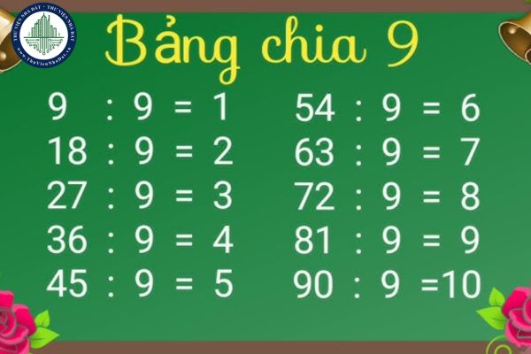 Bảng cửu chương 9? Mẹo học bảng cửu chương 9?