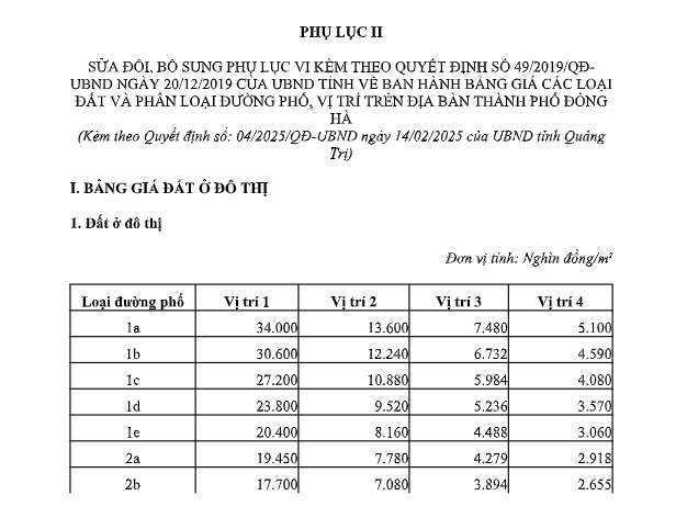 Bảng giá đất tỉnh Quảng Trị 2025 mới nhất