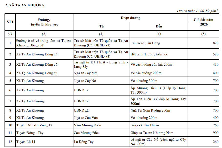 Bảng giá đất xã Tạ An Khương Cà Mau 2026? Tra cứu bảng giá đất xã Tạ An Khương Cà Mau 2026?