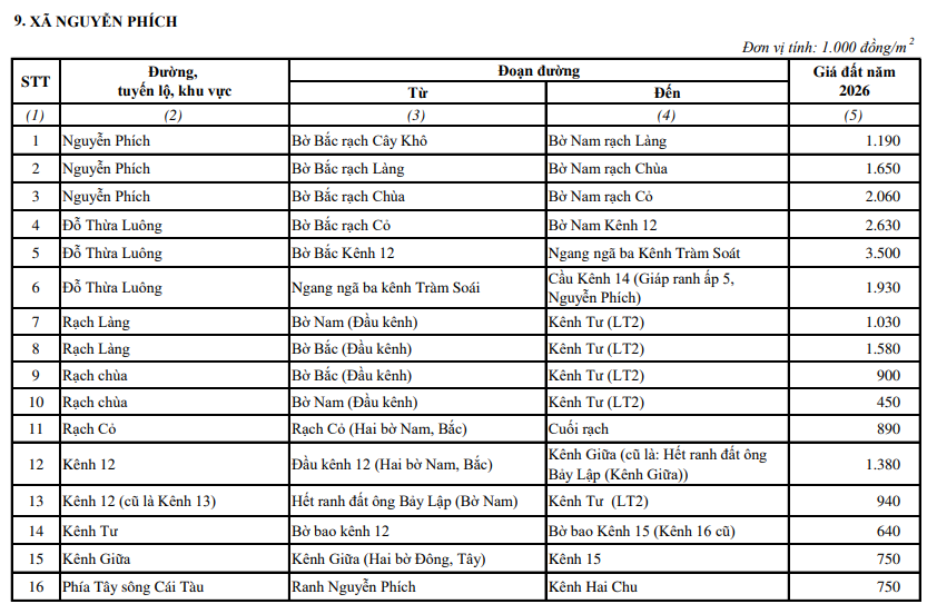 Bảng giá đất xã Nguyễn Phích Cà Mau 2026? Giá đất xã Nguyễn Phích Cà Mau 2026 như thế nào?