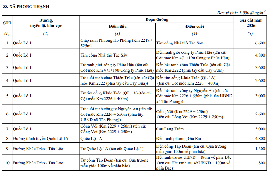 Tra cứu bảng giá đất xã Phong Thạnh Cà Mau 2026? File chi tiết bảng giá đất xã Phong Thạnh Cà Mau 2026?