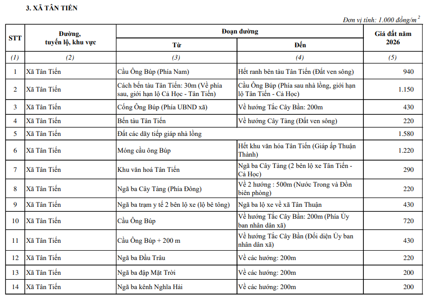 Link tra cứu bảng giá đất xã Tân Tiến Cà Mau mới nhất 2026