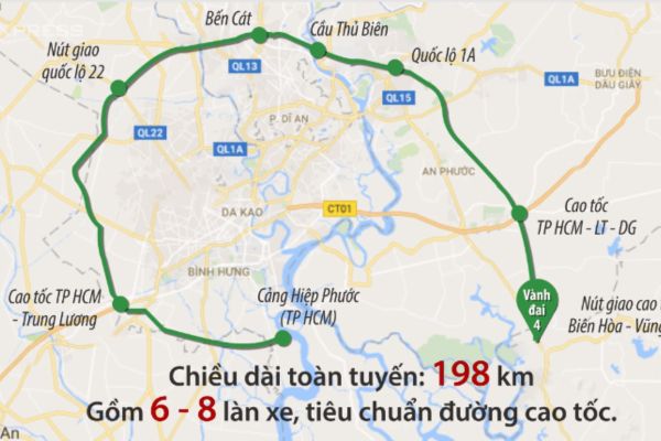 đường vành đai 4