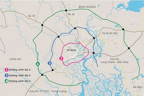 đường vành đai