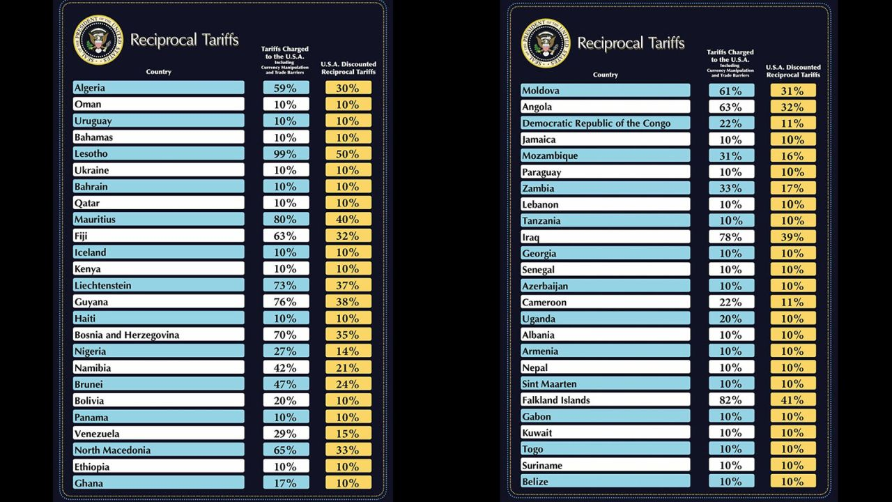 thue-doi-ung-cac-nuoc-khac