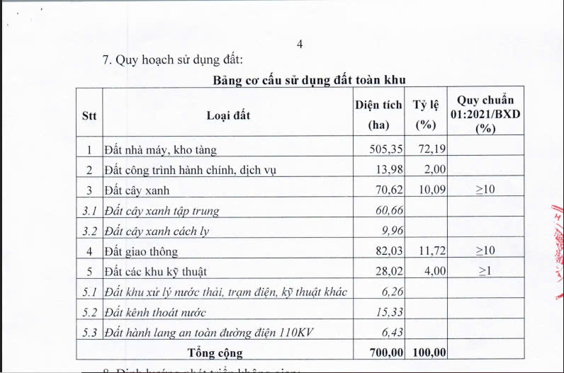 Quy hoạch