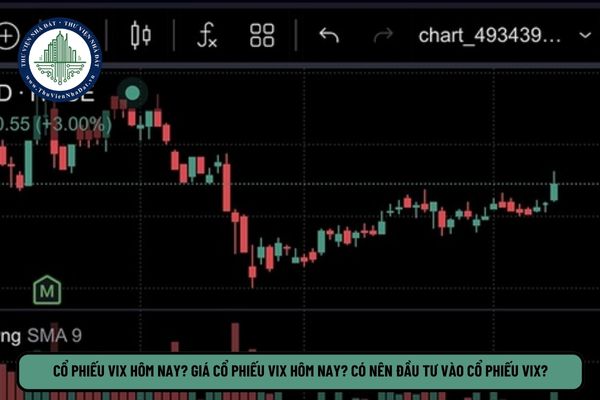 Cổ phiếu VIX hôm nay? Giá cổ phiếu VIX hôm nay? Có nên đầu tư vào cổ phiếu VIX?