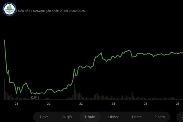 Giá Pi network hôm nay 27/2 trên sàn OKX vượt ngưỡng 2 USD?﻿ Có được sử dụng đồng Pi network để giao dịch mua đất Tây Ninh không?