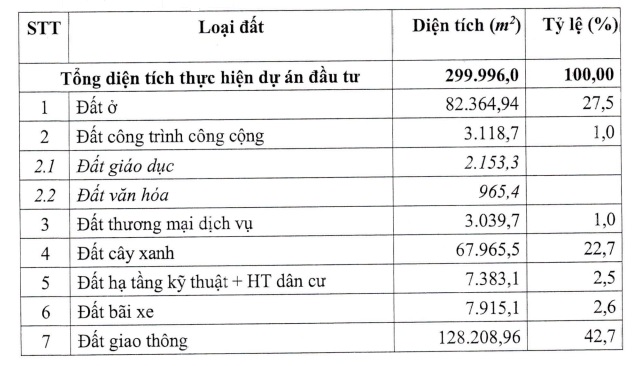 Thông tin Dự án Khu dân cư Green River (Hải Phòng)