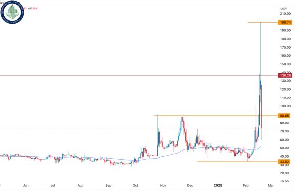 Pi Network price? Danh sách các sàn niêm yết Pi mới nhất hôm nay 20/2/2025? Có được sử dụng đồng Pi để giao dịch mua bán nhà tại Long Thành Đồng Nai?