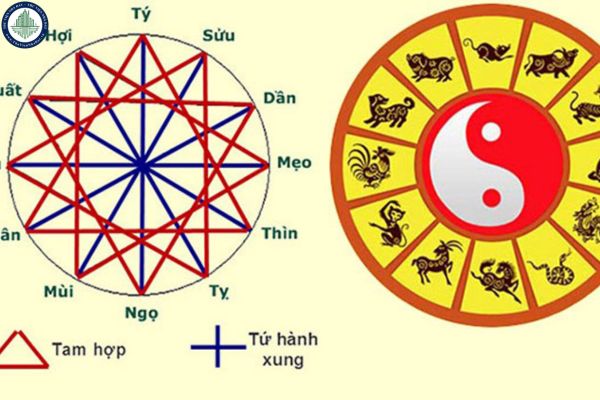 Tuổi tứ tấn tài là gì? Bao nhiêu tuổi thì không phải xem tuổi làm nhà? Năm 2025 tuổi nào hợp mua đất Vĩnh Long?