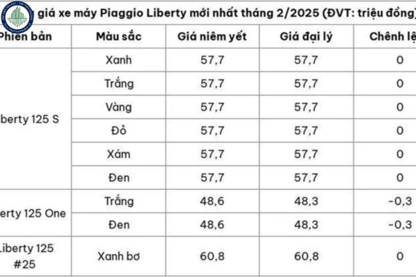 Bảng giá Piaggio Liberty năm 2025? Nên đầu tư lên đời xe máy hay mua bán dất tại Kon Tum?