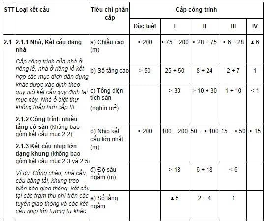 Mẫu nhà cấp 4 đơn giản phù hợp cho gia đình nông thôn tại Tiền Giang
