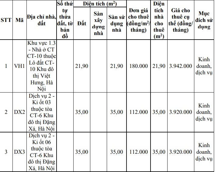 Bảng giá cho thuê nhà đối với nhà, đất được giao cho tổ chức quản lý, kinh doanh nhà quản lý, khai thác tại TP Hà Nội (lần 2)