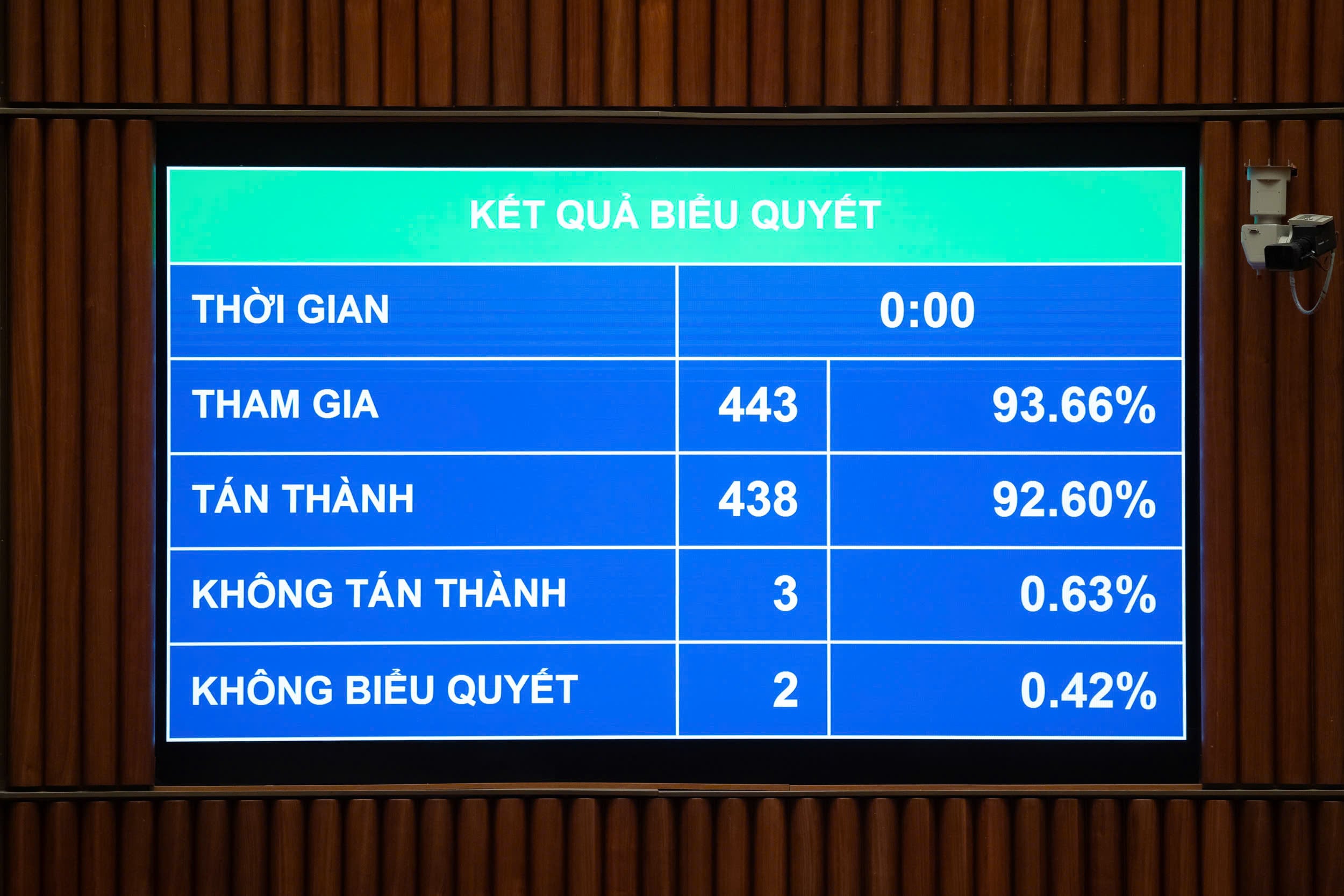 Quốc hội thông qua Luật Thuế thu nhập cá nhân (sửa đổi)