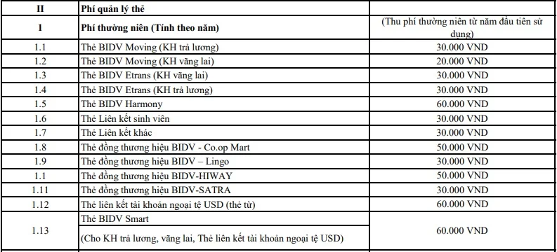 Phí thường niên là gì? Phí thường niên BIDV, ACB, MB, Vietcombank, Vietinbank bao nhiêu?