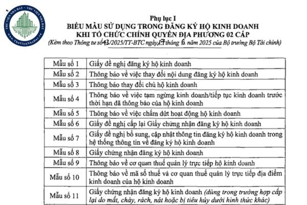 Tải file word toàn bộ biểu mẫu đăng ký hộ kinh doanh từ 01/7/2025 (Phụ lục I Thông tư 43/2025/TT-BTC)