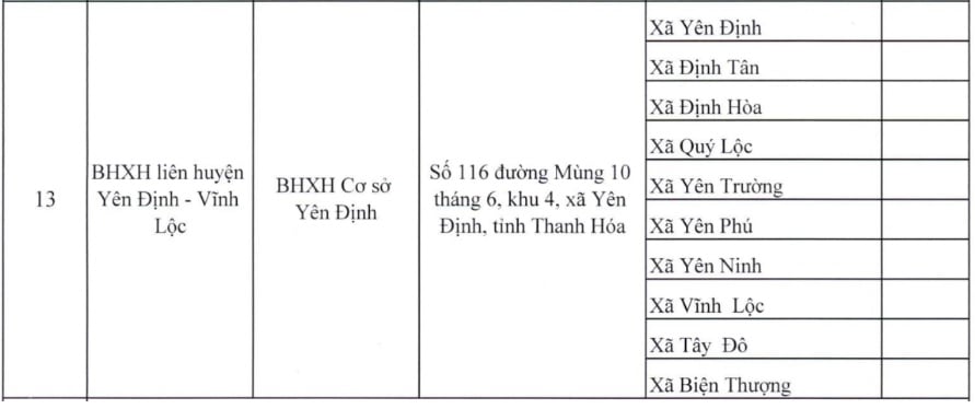 Chi tiết tên gọi và địa chỉ BHXH cơ sở thuộc BHXH Thanh Hóa sau sáp nhập