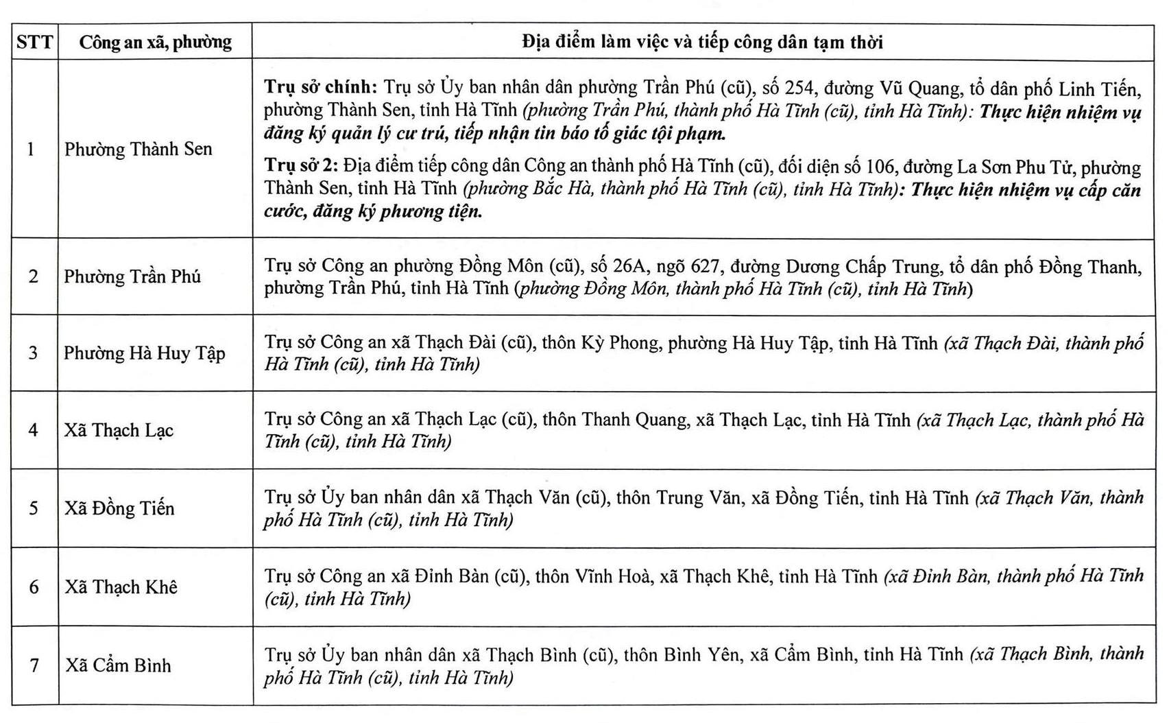Địa chỉ trụ sở công an cấp xã tại Hà Tĩnh sau sáp nhập