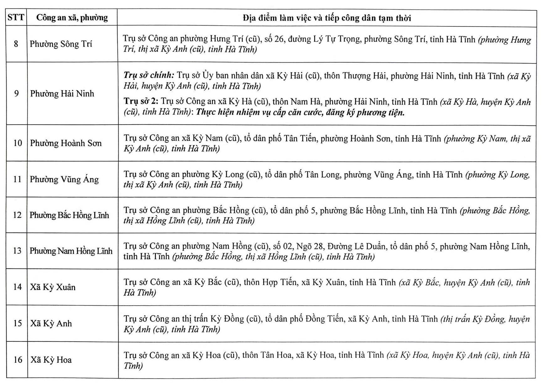 Địa chỉ trụ sở công an cấp xã tại Hà Tĩnh sau sáp nhập