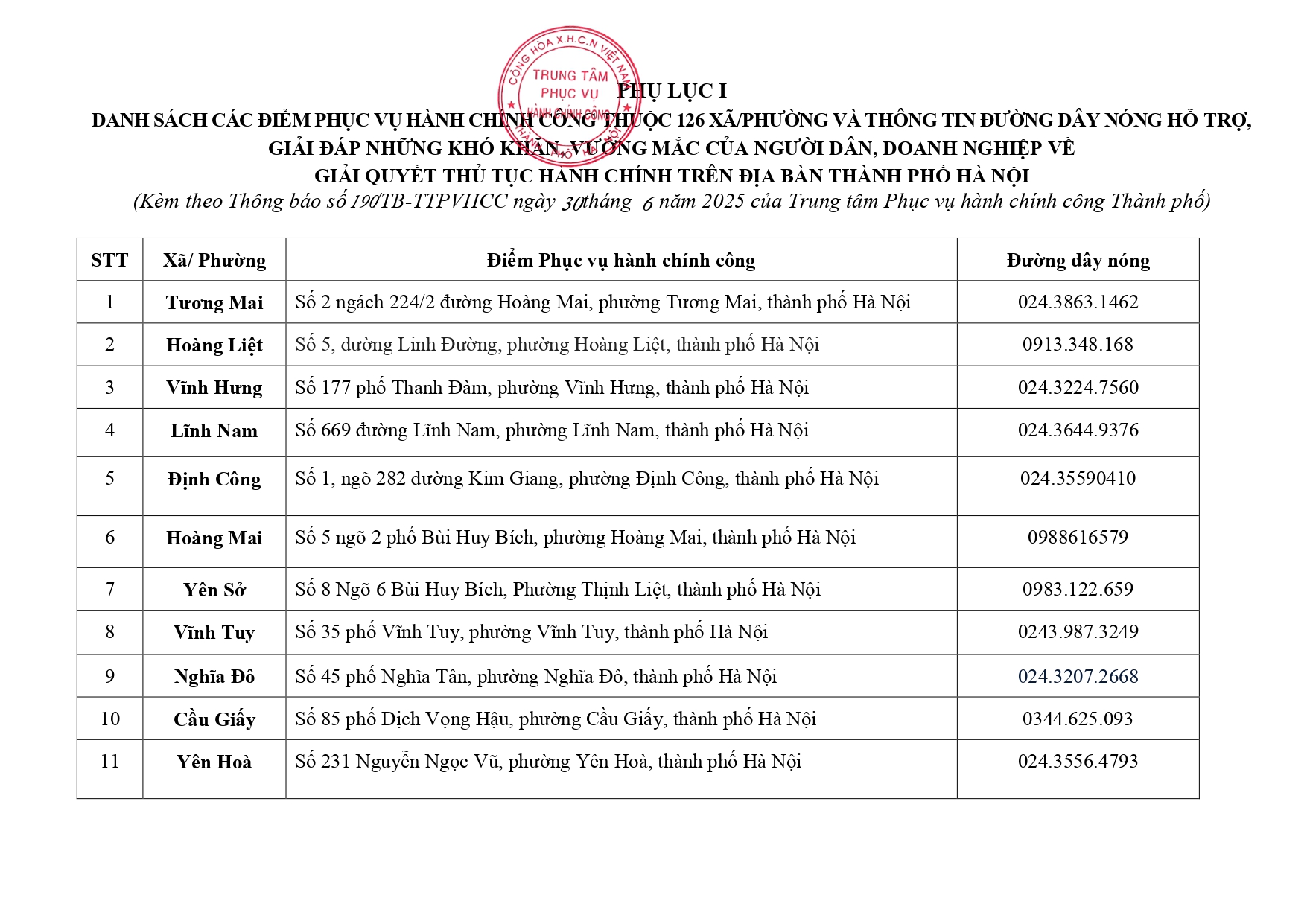Địa chỉ và số điện thoại 126 Trung tâm phục vụ hành chính công cấp xã mới của Hà Nội từ 01/7/2025